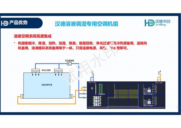动物实验室专用空调设备 汉德溶液调湿新风空调机组，低能耗低成本之选